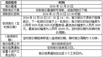 上海市检测中心部分报废资产（176项设备）处置项目在线竞价通知